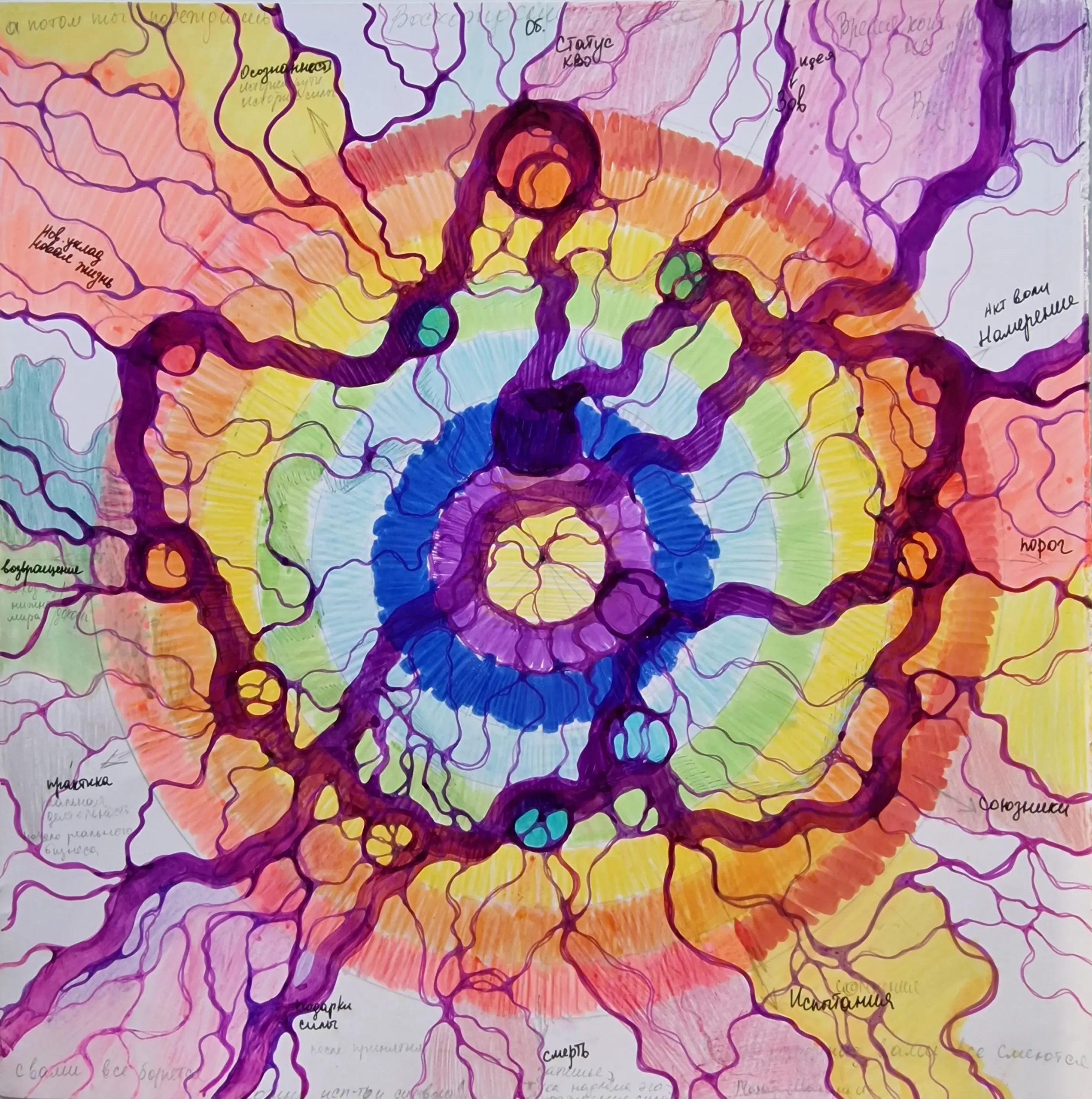 Instructor creation by Hanna Chernik