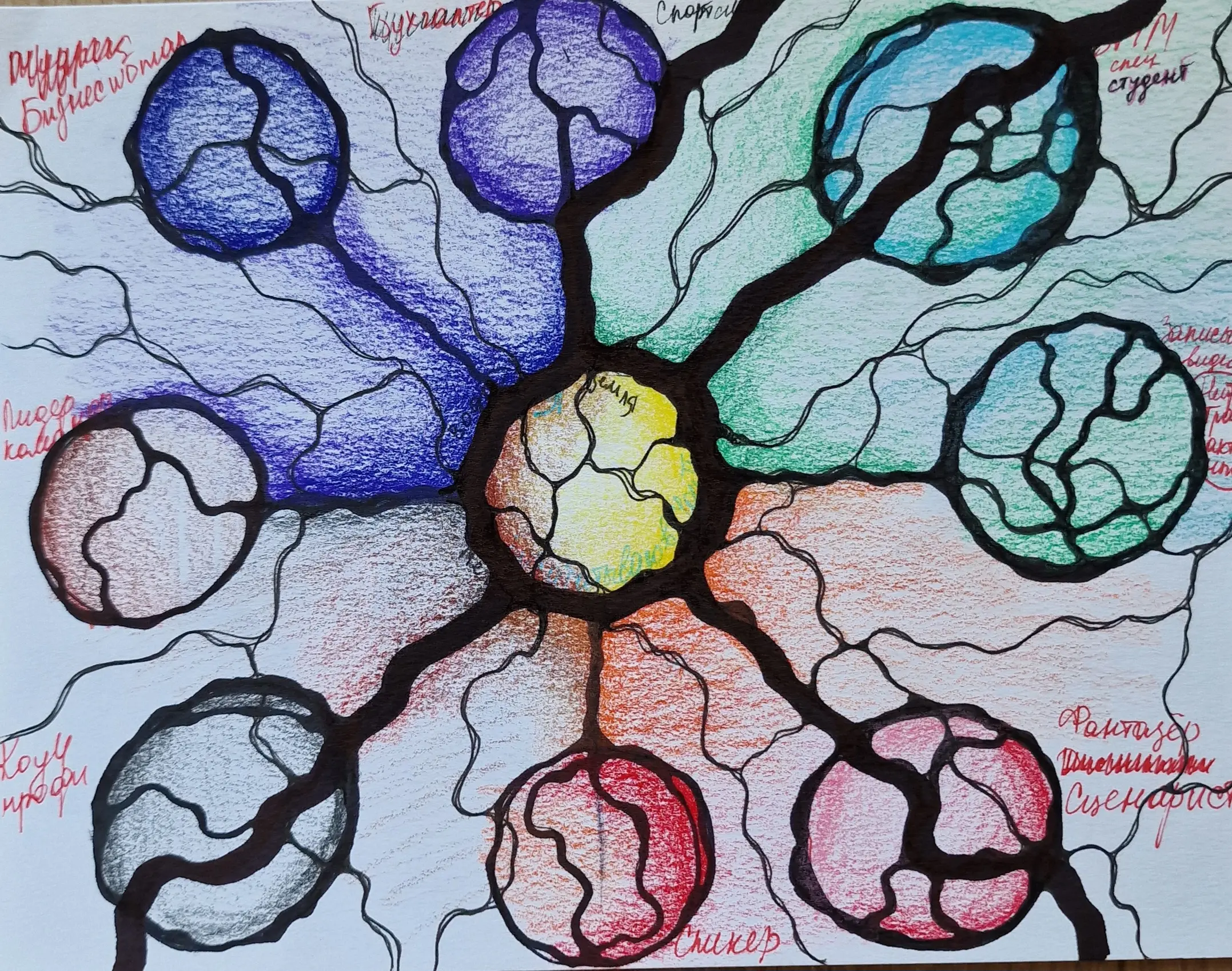 Chernik Art NeuroGraphica illustration representing growth across relationships, finances, well-being, self-realization and important life decisions.